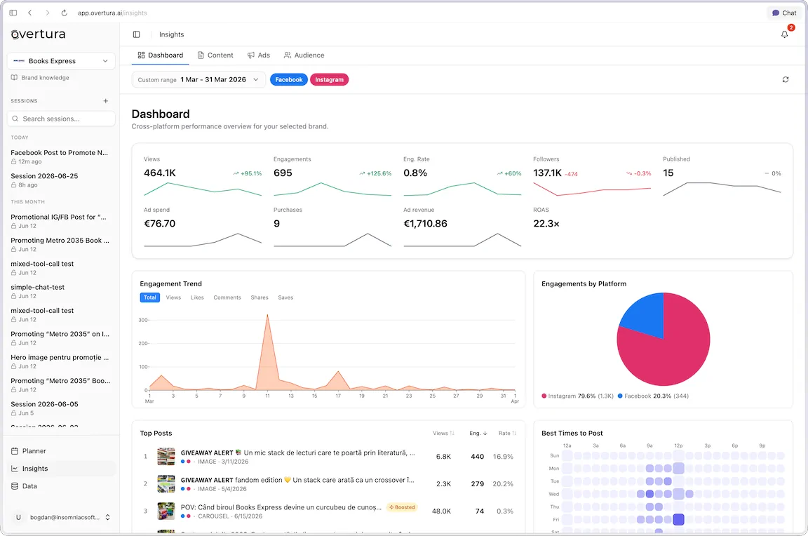 Analytics & Insights screenshot